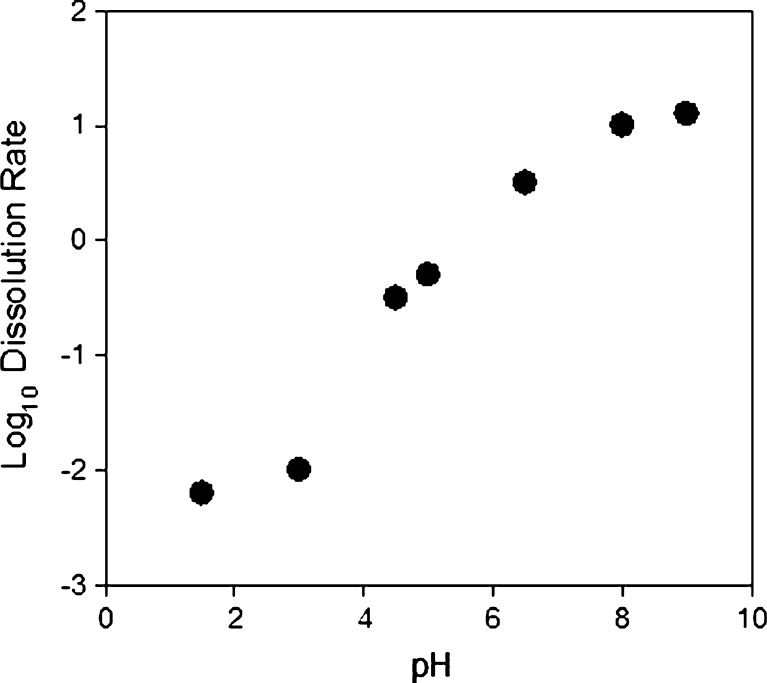 Fig. 14