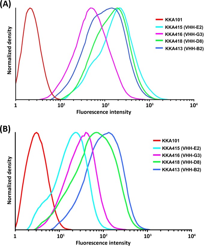 FIG 3