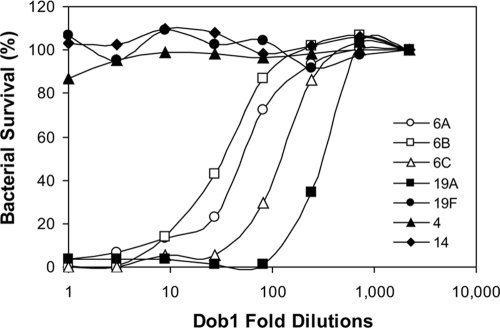 FIG. 4.