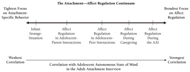 Figure 2.1