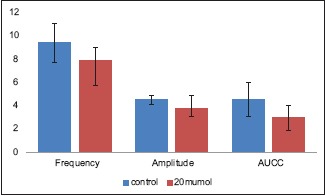 Graph 1