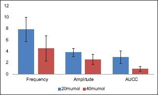 Graph 3