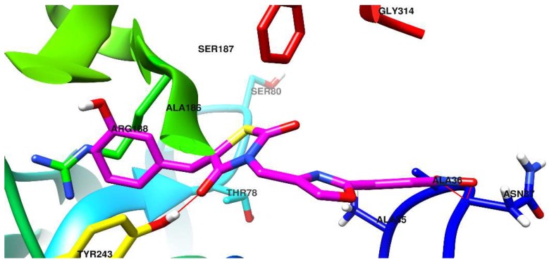 Figure 4