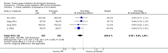 Analysis 4.1