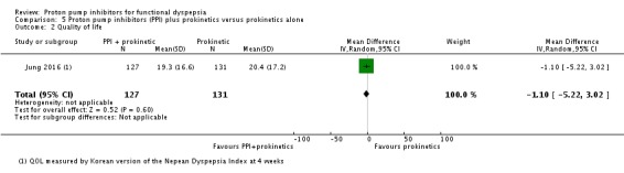 Analysis 5.2