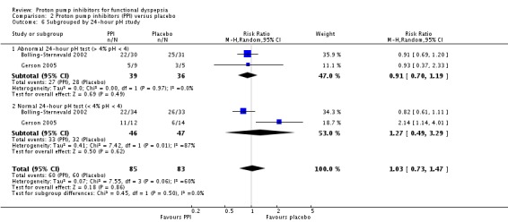 Analysis 2.6