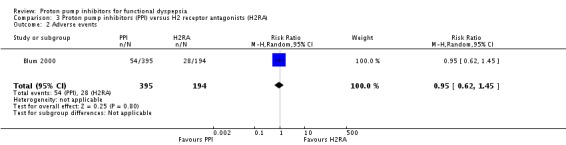 Analysis 3.2