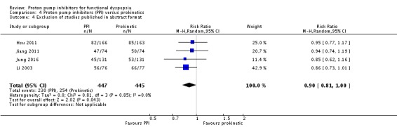 Analysis 4.4