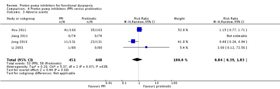 Analysis 4.3