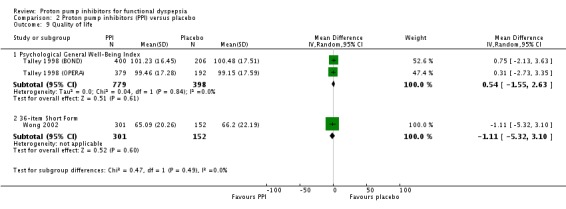 Analysis 2.9