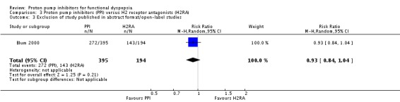 Analysis 3.3