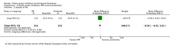 Analysis 4.2