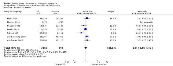 Analysis 2.10