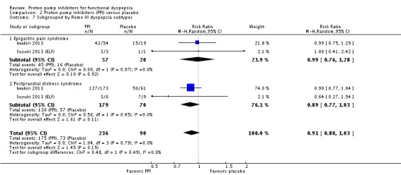 Analysis 2.7