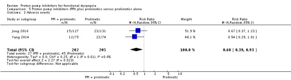 Analysis 5.3