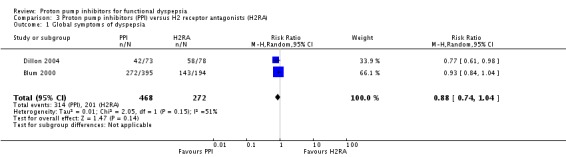 Analysis 3.1