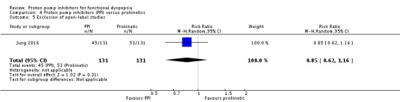 Analysis 4.5