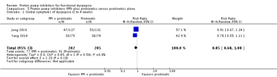 Analysis 5.1