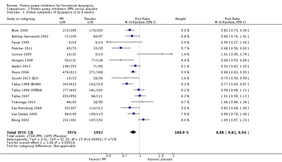 Analysis 2.1