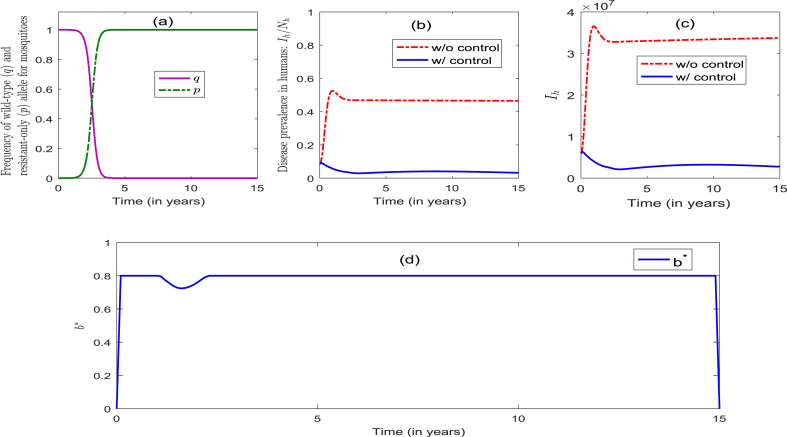 Fig. 3