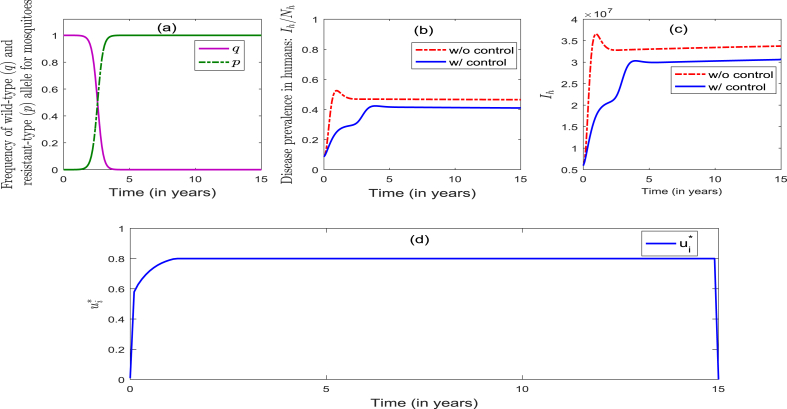 Fig. 4