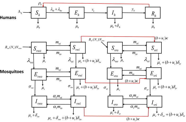 Fig. 1