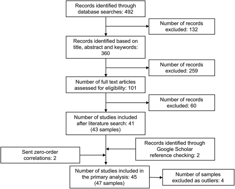 Figure 3.