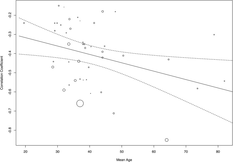 Figure C1.