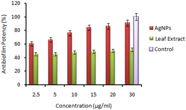 Fig. 4