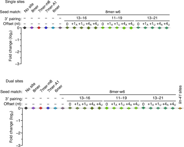 Figure 3—figure supplement 1.