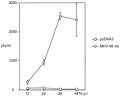 FIG. 7