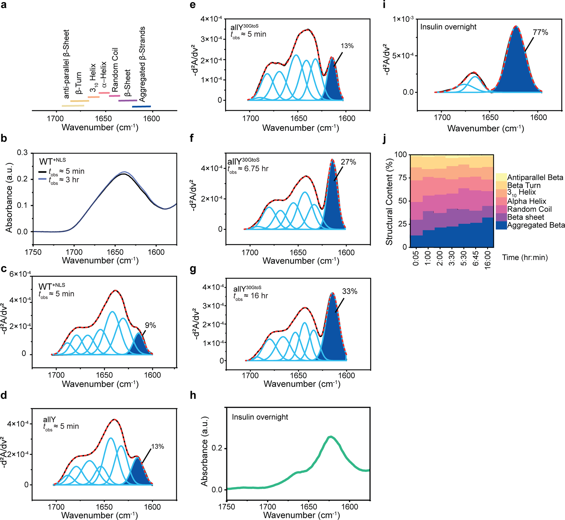Extended Data Fig. 7.