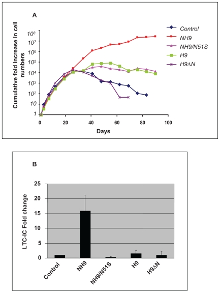 Figure 10