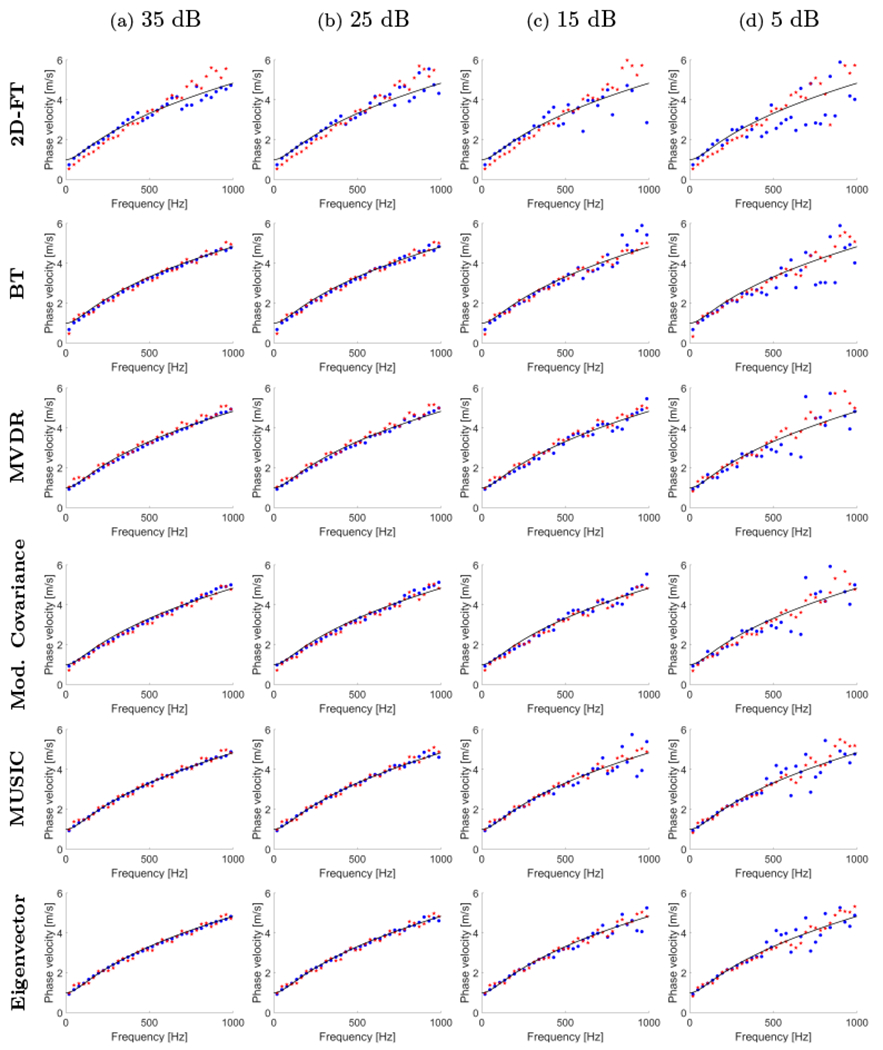 Figure 3: