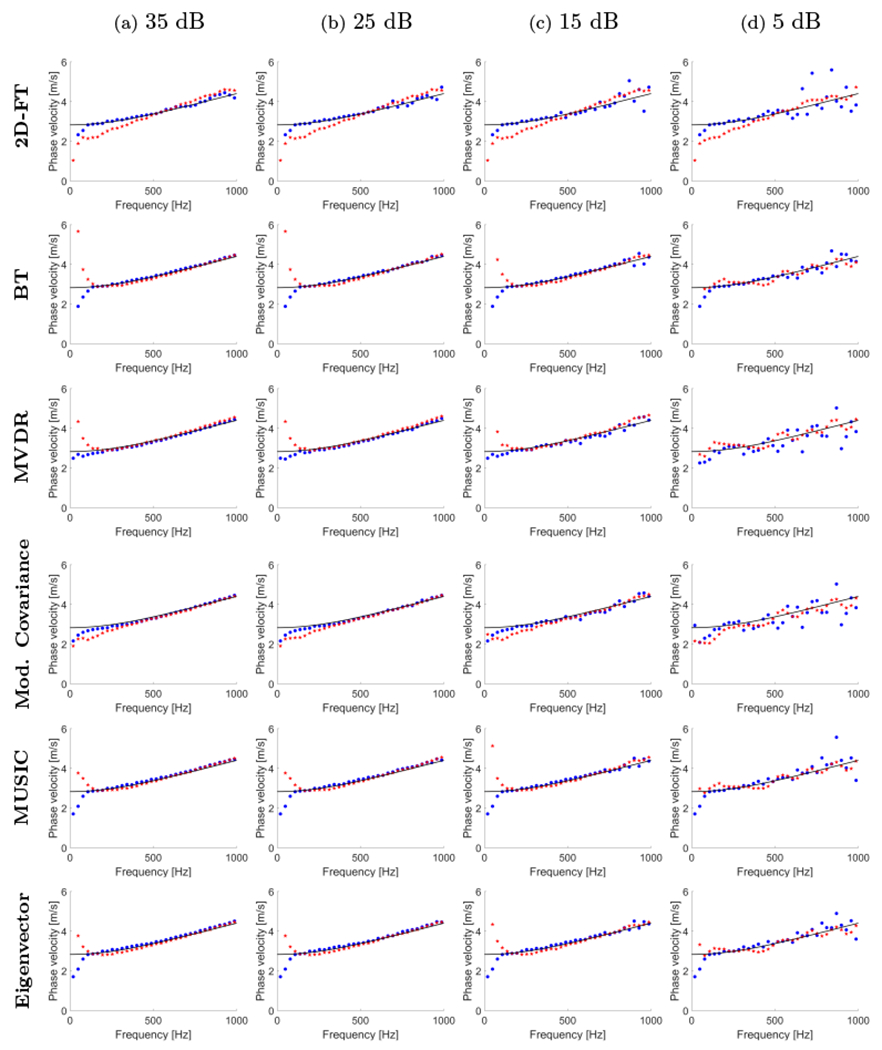 Figure 5: