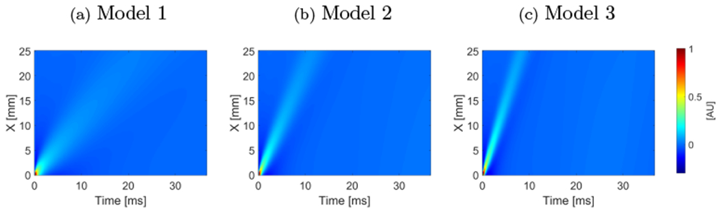 Figure 2: