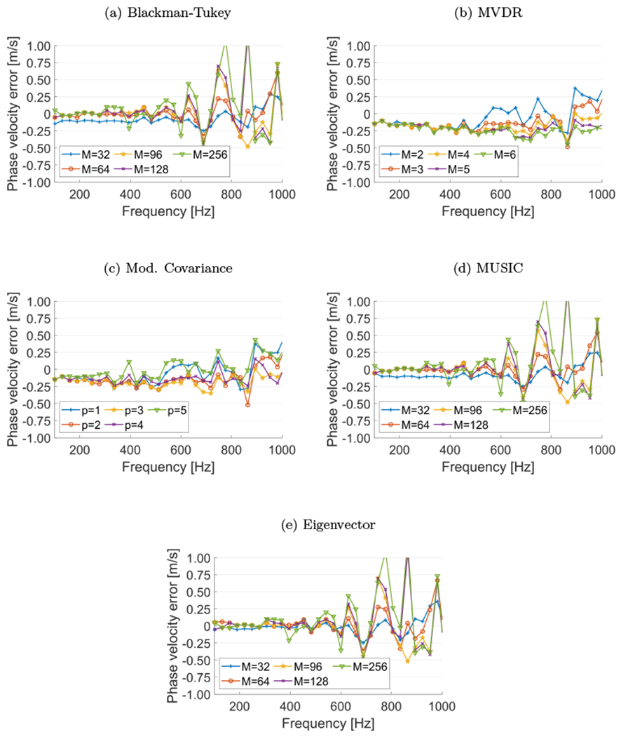 Figure 11: