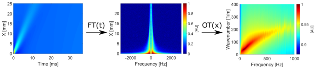 Figure 1: