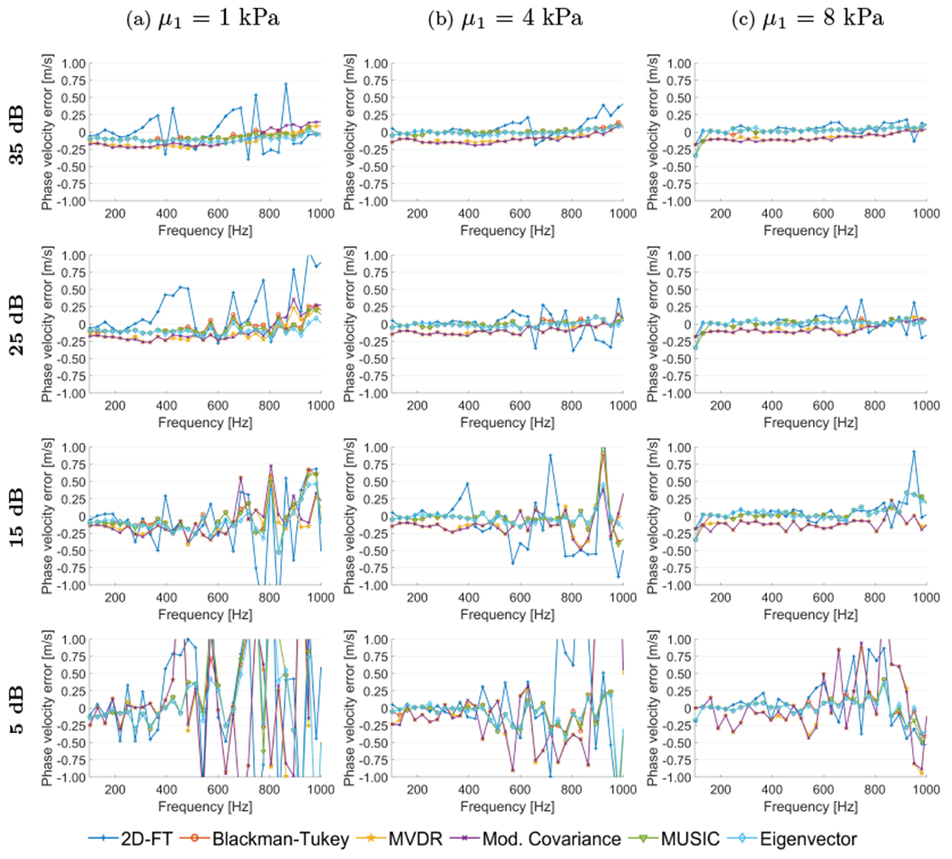 Figure 6: