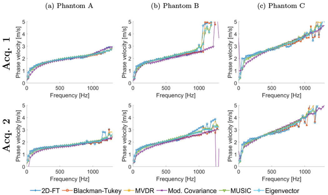 Figure 9: