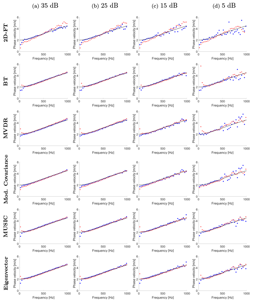 Figure 4: