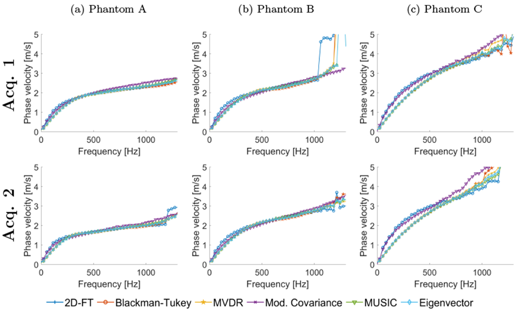 Figure 10: