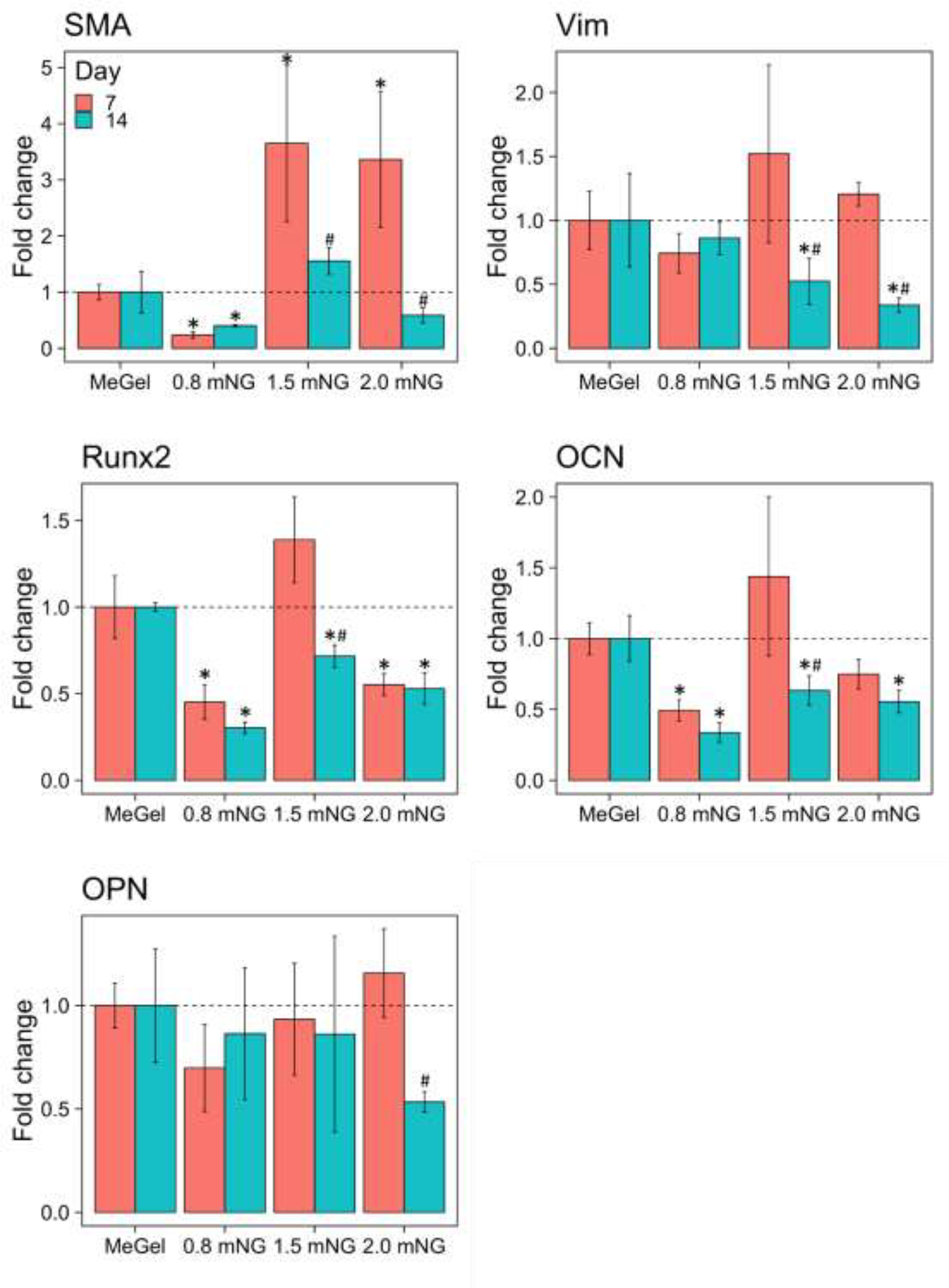 Figure 10.