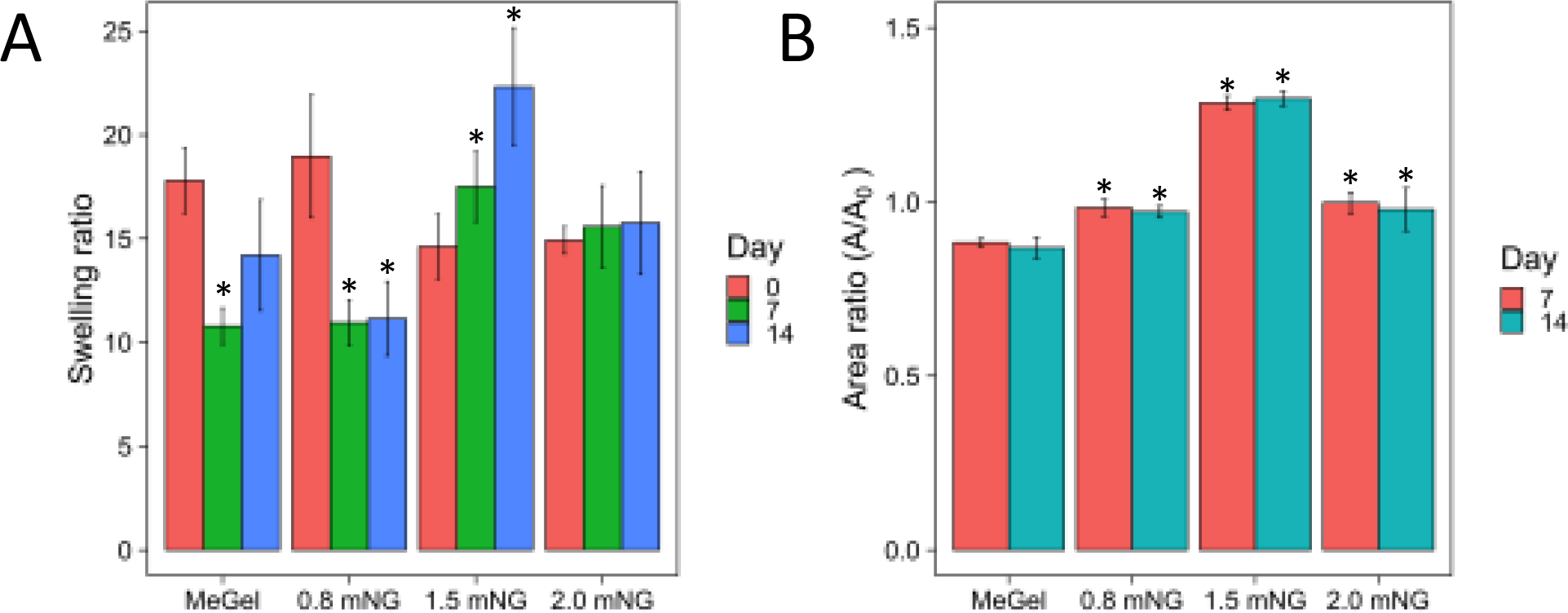 Figure 4.