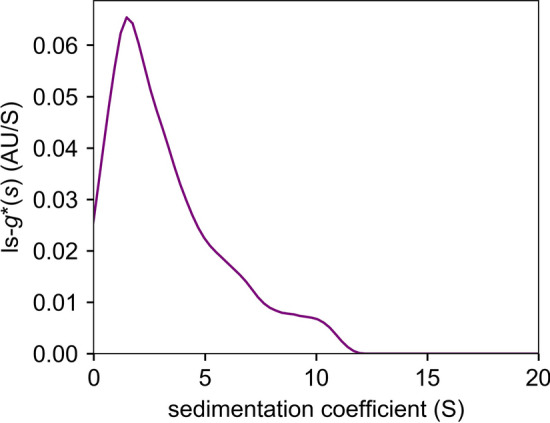 Fig. 7