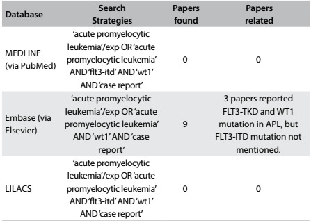 Table 1: