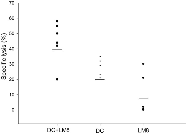 Figure 4.