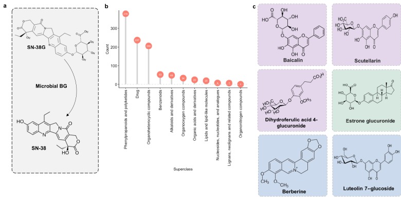 Figure 11.