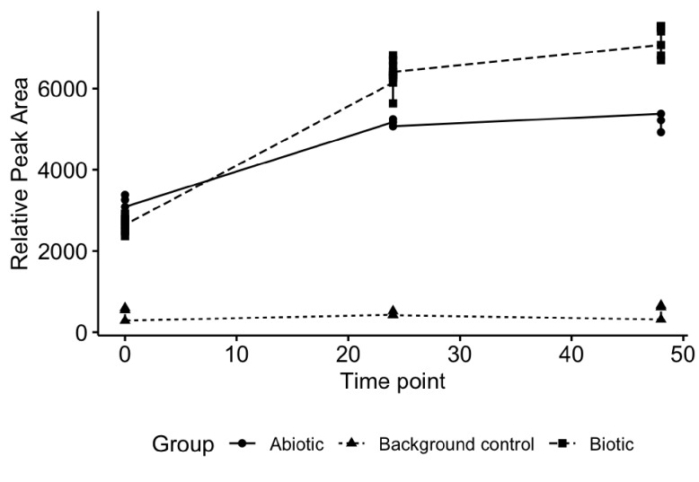 Figure 9—figure supplement 1.