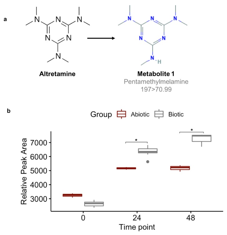 Figure 9.